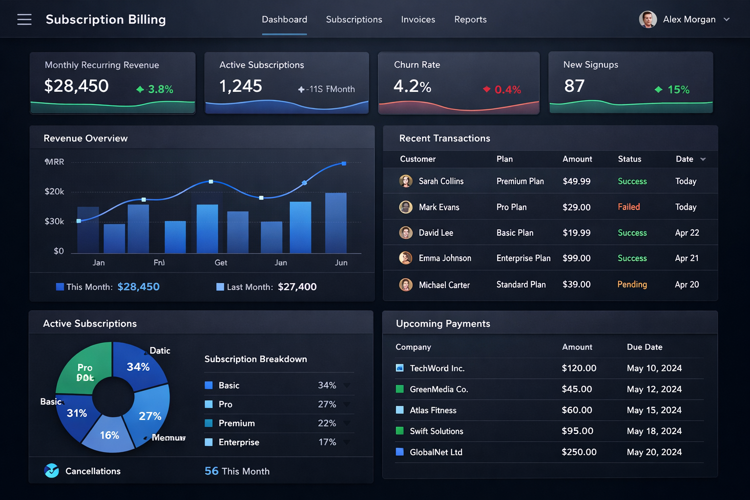 サブスクリプション・定期課金決済
